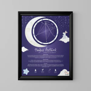 Alternative view of Kişiye Özel Doğum Haritası Analizi Tablosu - Ayışığı