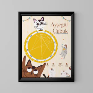 Alternative view of Kişiye Özel Doğum Haritası Posteri - Minik Patiler