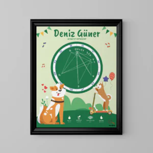 Alternative view of Kişiye Özel Doğum Haritası Posteri - Köpekler