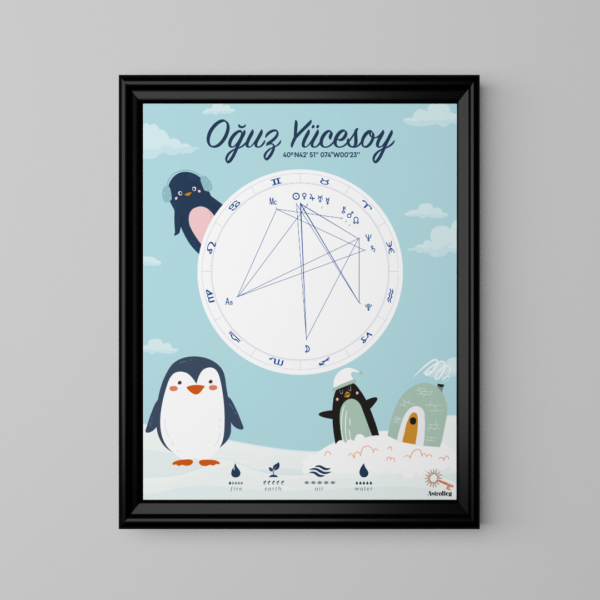 Kişiye Özel Doğum Haritası Posteri - Penguenler - Image 2