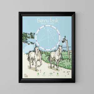 Alternative view of Kişiye Özel Doğum Haritası Posteri - Atlar