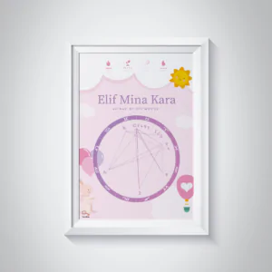 Kişiye Özel Doğum Haritası Posteri - Pembe Düşler