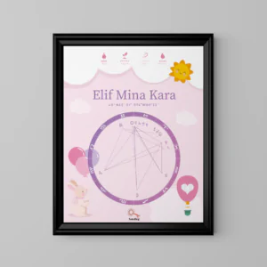 Alternative view of Kişiye Özel Doğum Haritası Posteri - Pembe Düşler
