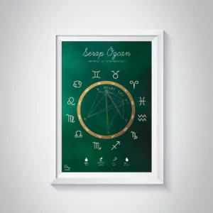 Kişiye Özel Doğum Haritası Posteri - Zümrüt