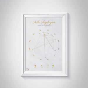 Kişiye Özel Doğum Haritası Posteri - Ayışığı
