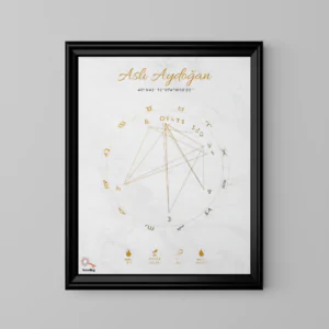 Alternative view of Kişiye Özel Doğum Haritası Posteri - Ayışığı