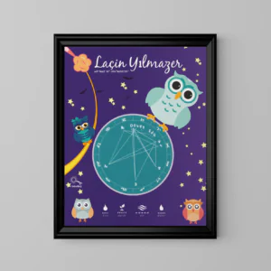 Alternative view of Kişiye Özel Doğum Haritası Posteri - Bilge Baykuş