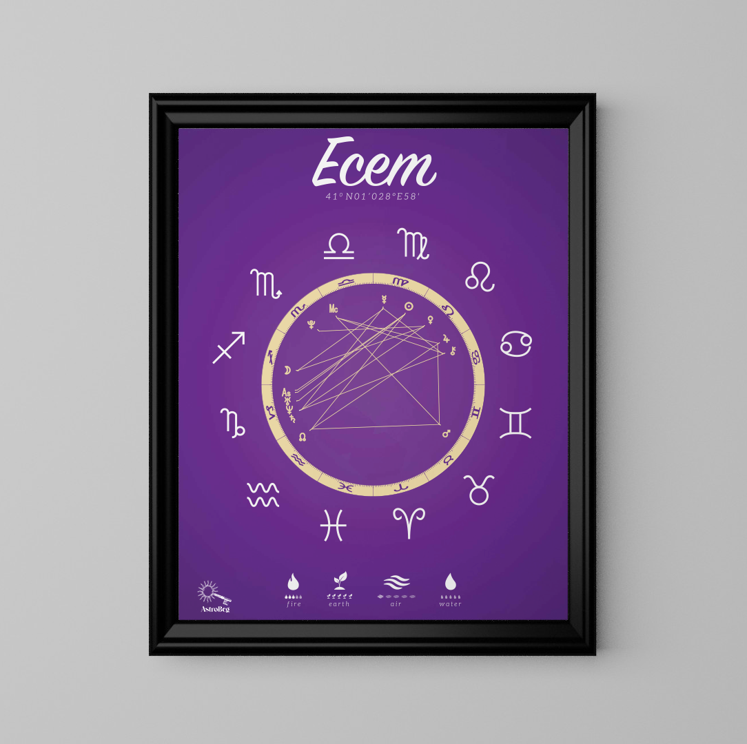 Kişiye Özel Doğum Haritası Posteri - Mor - Görsel 2