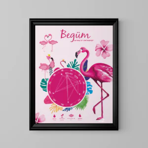 Alternative view of Kişiye Özel Doğum Haritası Posteri - Flamingo