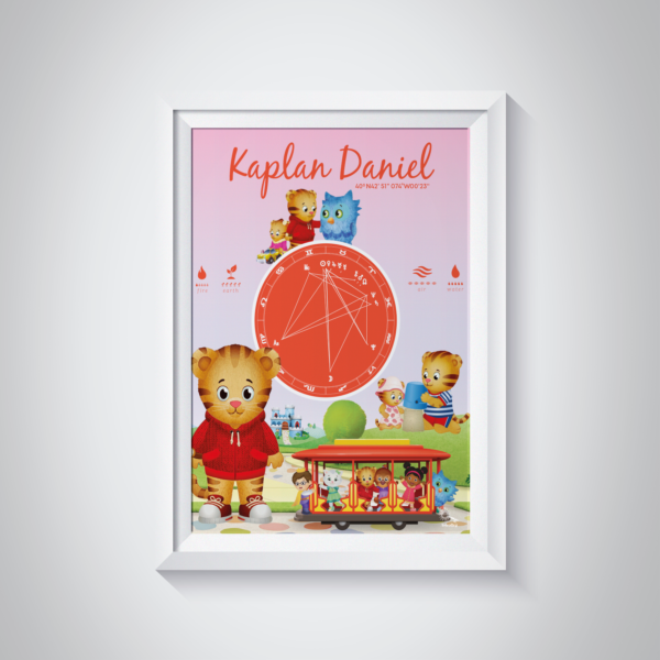 Kişiye Özel Doğum Haritası Posteri - Kaplan Daniel