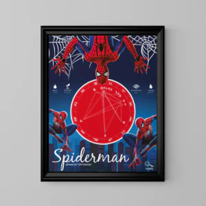 Alternative view of Kişiye Özel Doğum Haritası Posteri - Spiderman